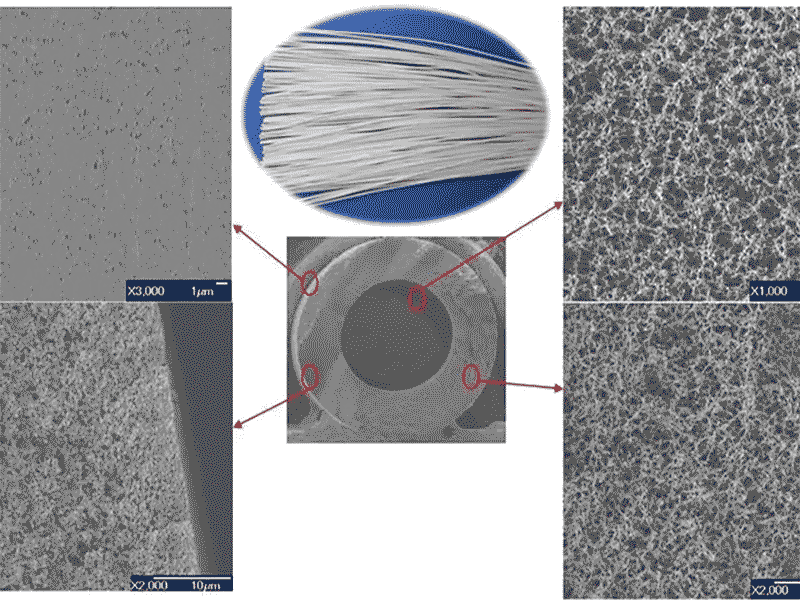 平均孔徑小、膜孔均一